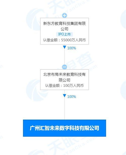 数字文化创意内容应用服务 技术与文化的融合创新