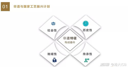 数字创意赋能，知识产权护航 探索非遗市场化新路径