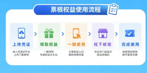 从文博流量到城市留量 一张票根在深圳的增值之旅